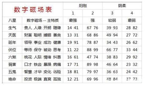 电话号码吉凶算法|手机号码测吉凶